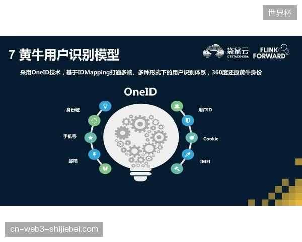 多方票务平台在进行风控建模时如何平衡用户隐私与反黄牛逻辑